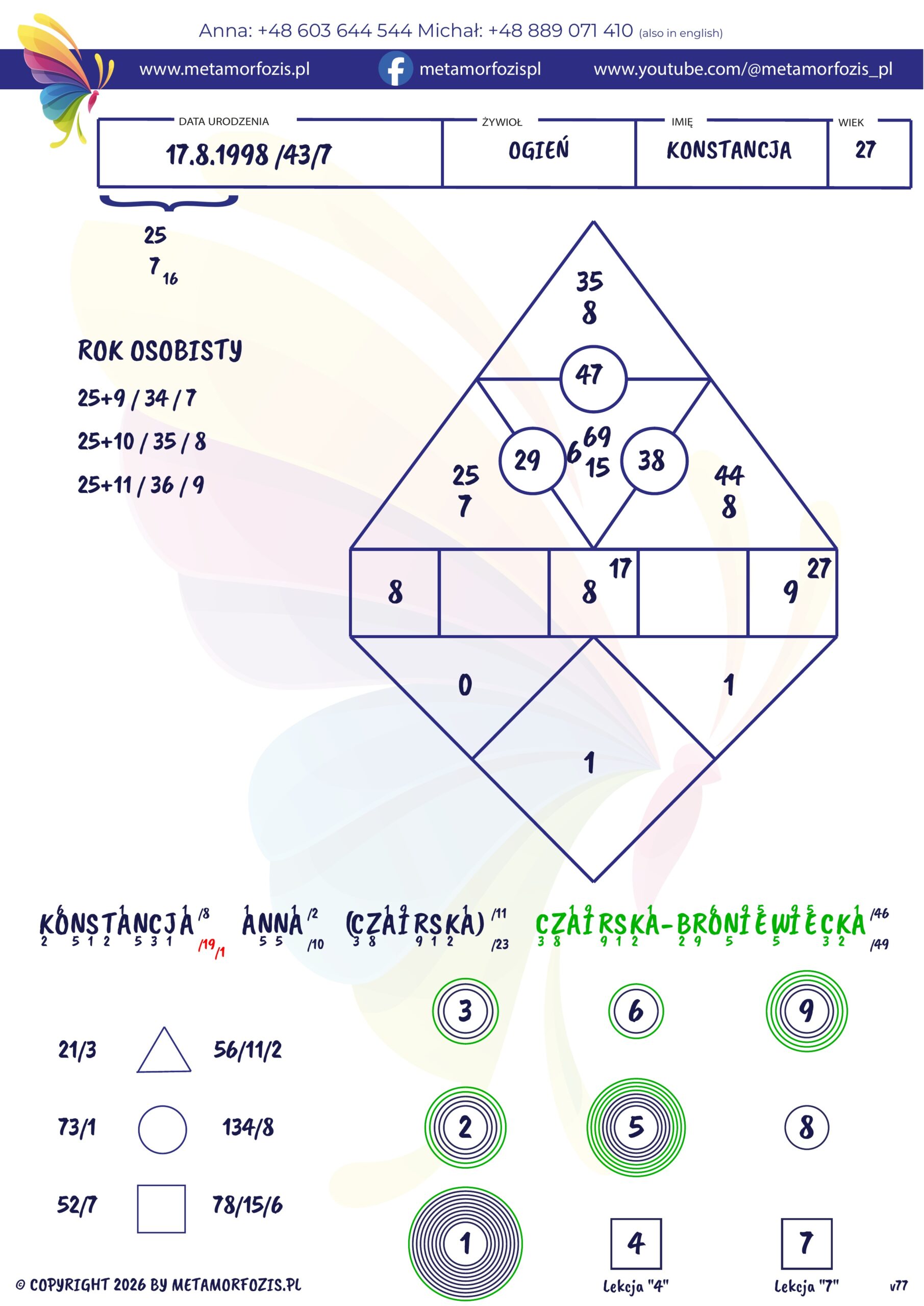 Karta Obliczeń Numerologicznych Metamorfozis www.metamorfozis.pl