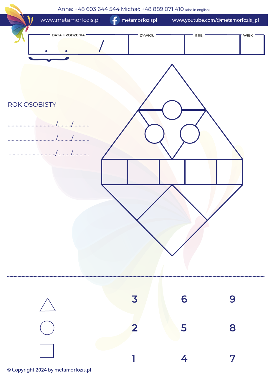 Karta Obliczeń Numerologicznych Metamorfozis www.metamorfozis.pl