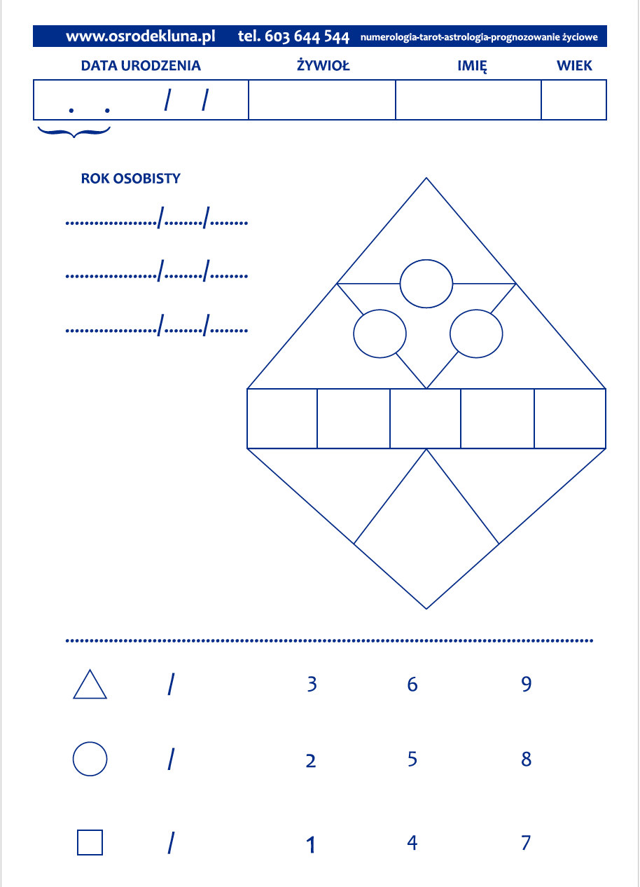 Karta Obliczeń Numerologicznych Ośrodek Luna www.osrodekluna.pl